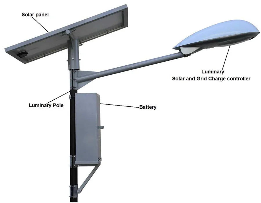 Hybrid solar street light, Moxie Devices