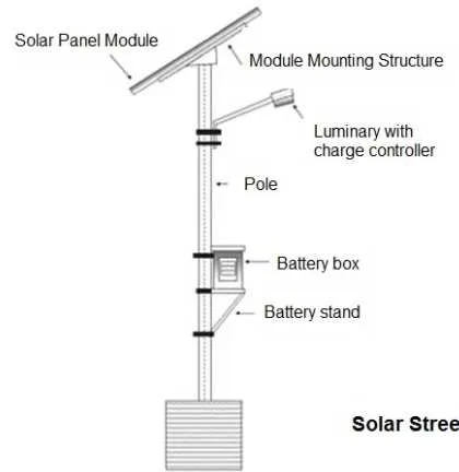 Standalone solar street light system, Moxie Devices